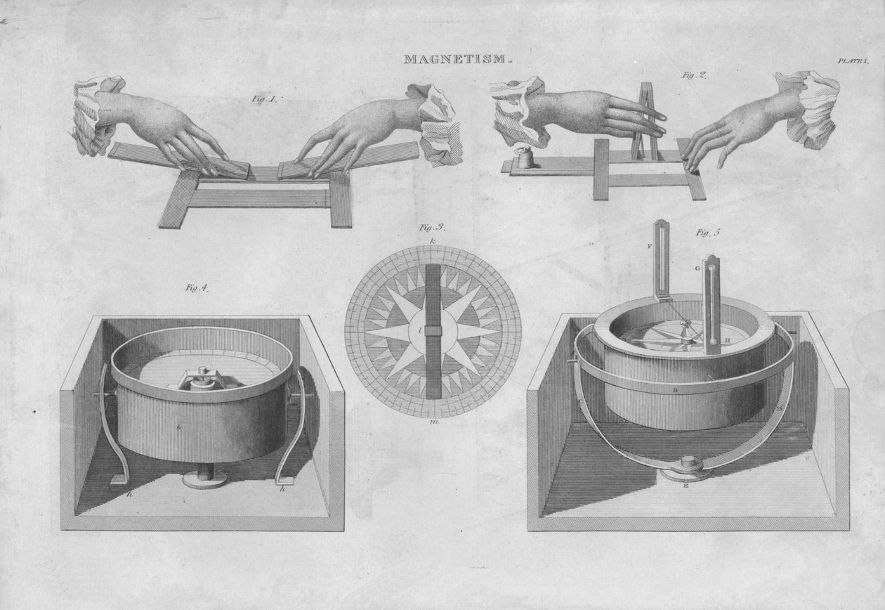 Magnetismi, 1833. tekijältä Unbekannt