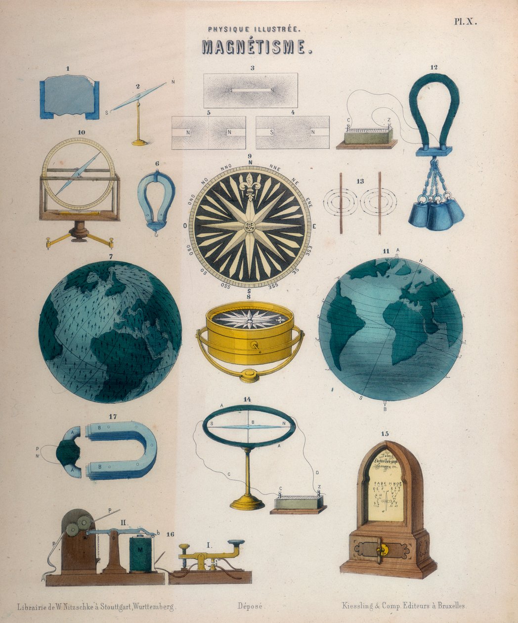Magnetismi, c1850 tekijältä Unbekannt