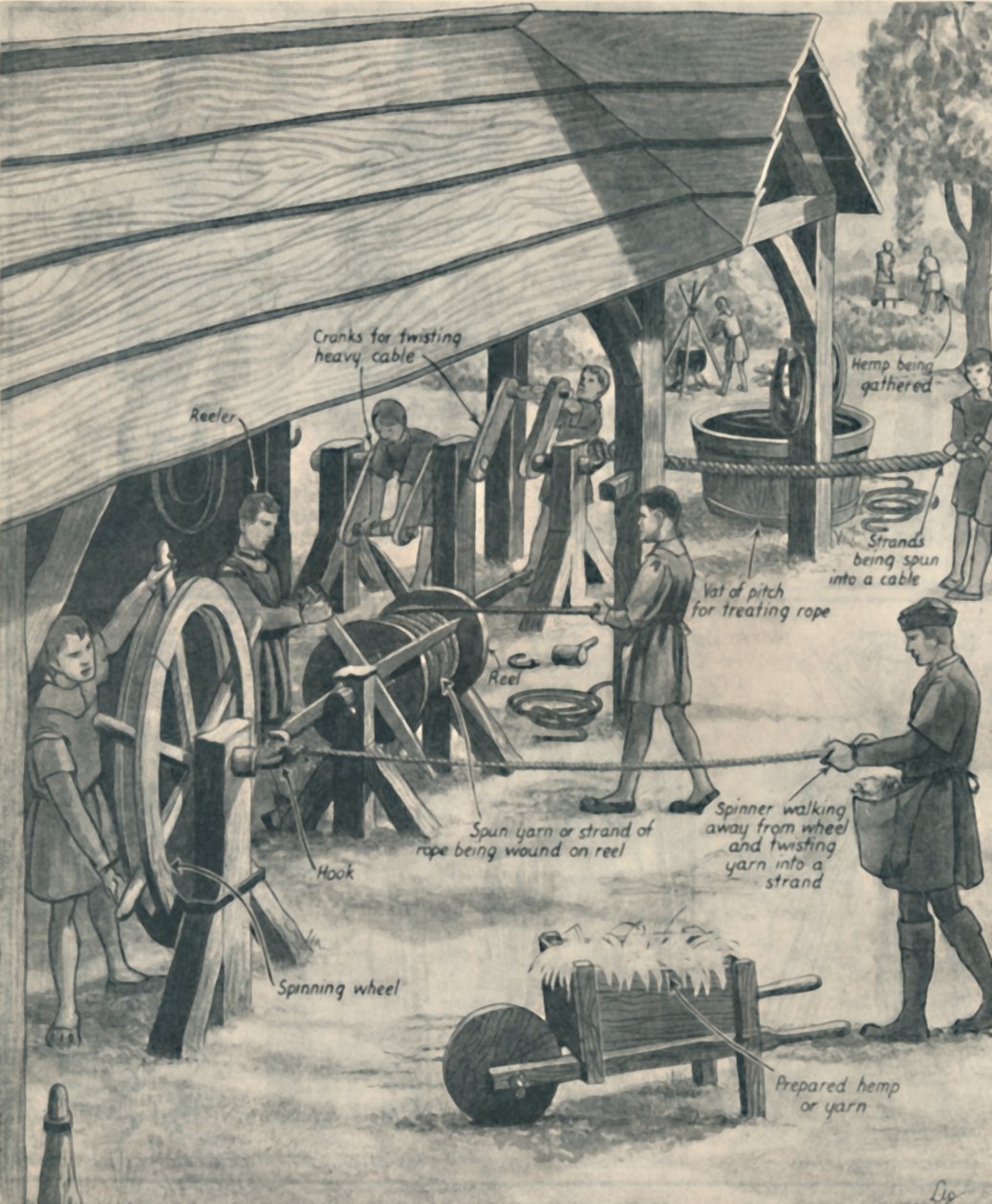 Köyden teko Tudorien päivinä, c1934 tekijältä Unbekannt