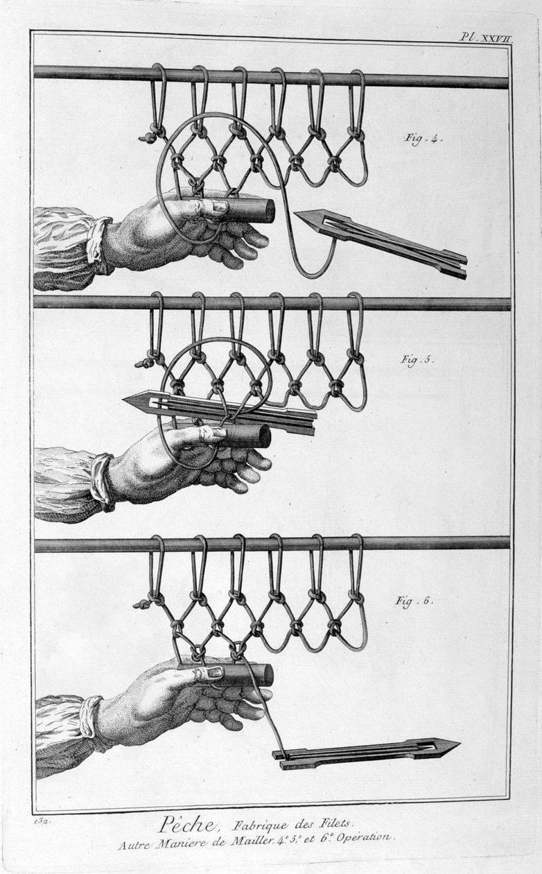 Kalastusverkon teko, 1751-1777 tekijältä Unbekannt