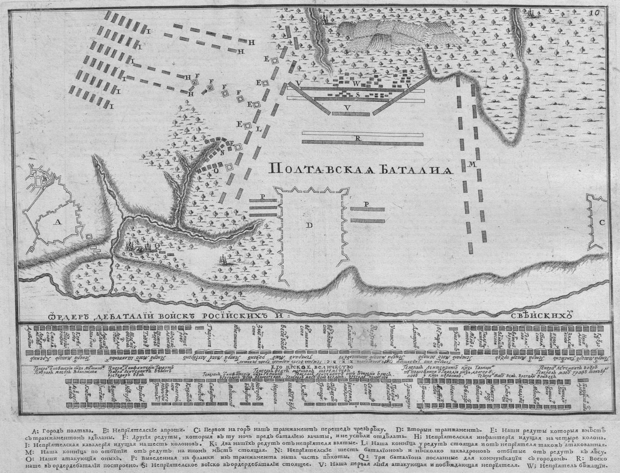 Kartta Poltavan taistelusta 27.6.1709, 1713 tekijältä Unbekannt