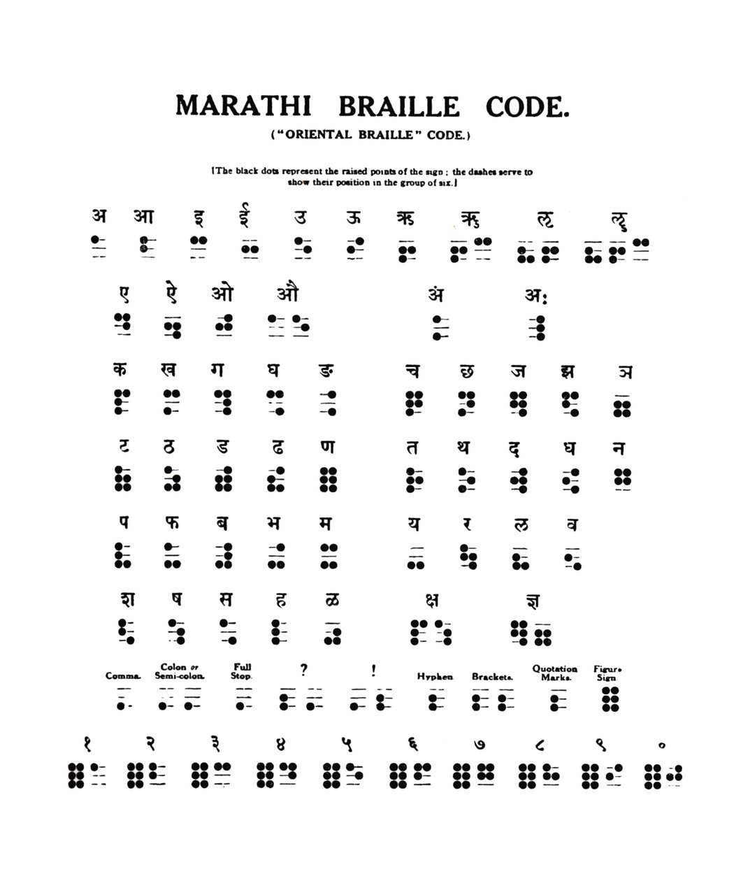 Marathi Braille Code, 1919 tekijältä Unbekannt