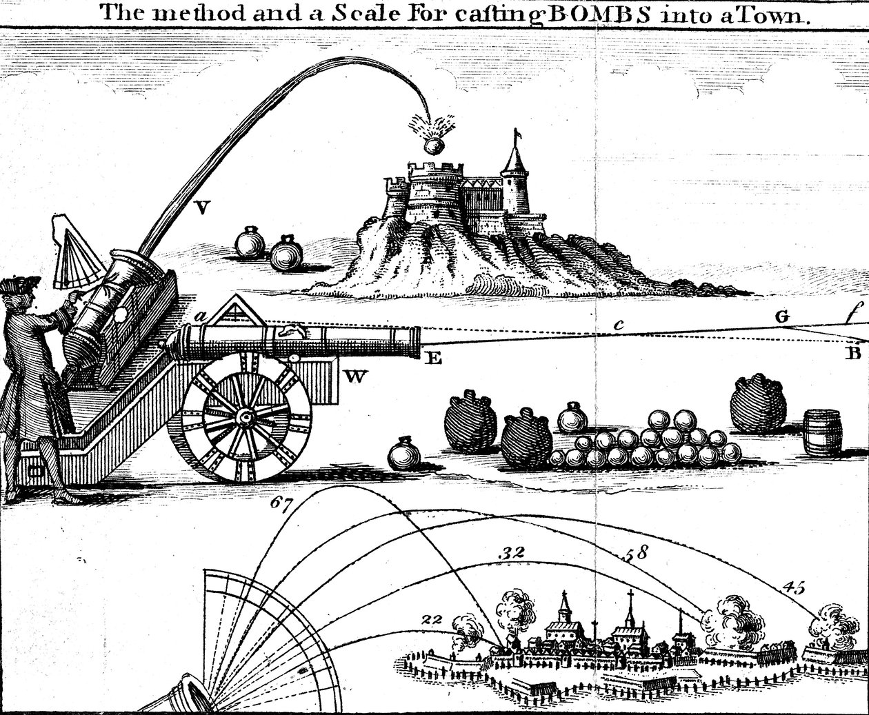 Menetelmä tykistökappaleen asettamiseen kohteeseen Gunners-asteikolla, 1700-luku tekijältä Unbekannt