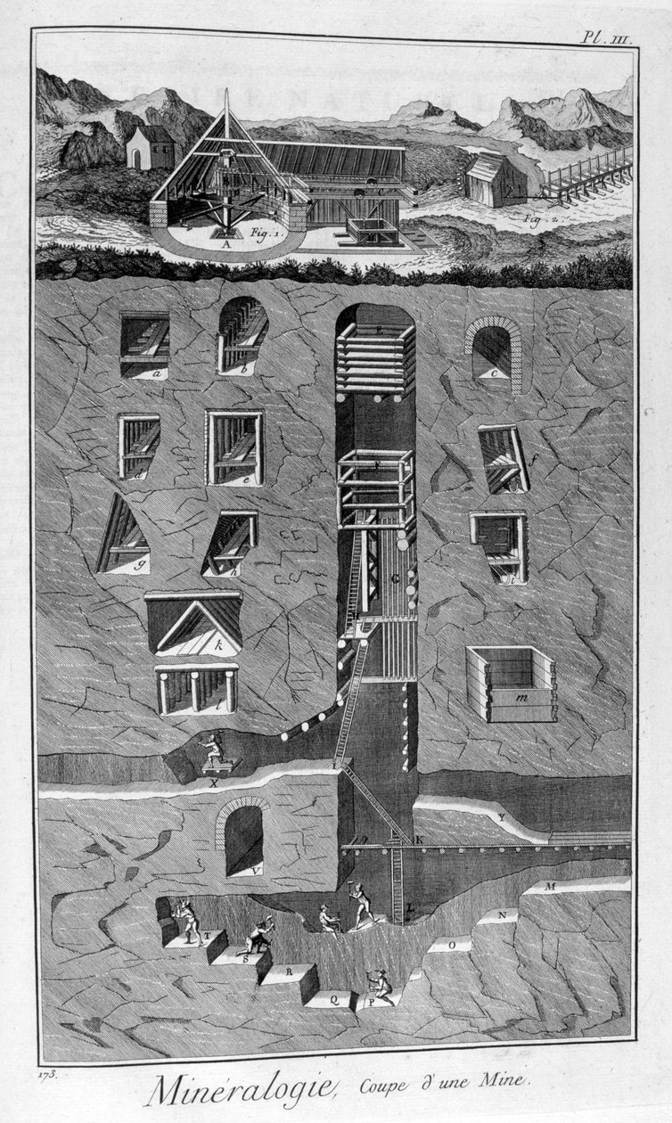 Mineralogia, kaivoksen poikkileikkaus, 1751-1777 tekijältä Unbekannt