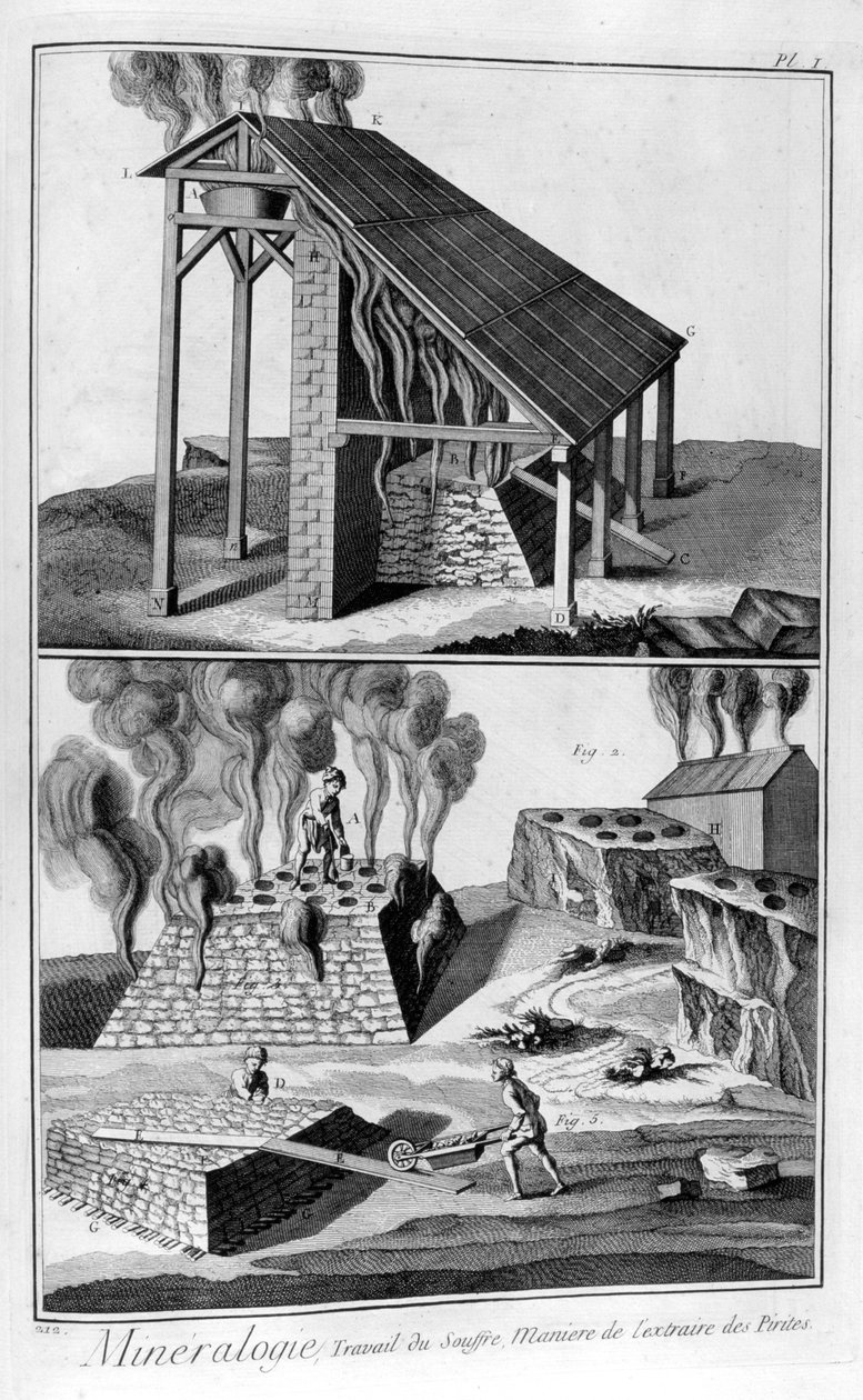 Mineralogia, rikin uuttaminen pyriiteistä, 1751-1777 tekijältä Unbekannt