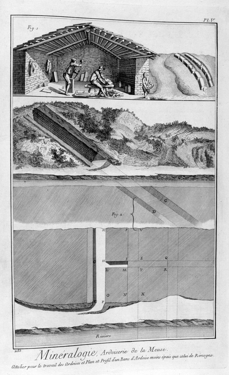 Mineralogia, liuskekivityöt Maas-joella, Ranska, 1751-1777 tekijältä Unbekannt