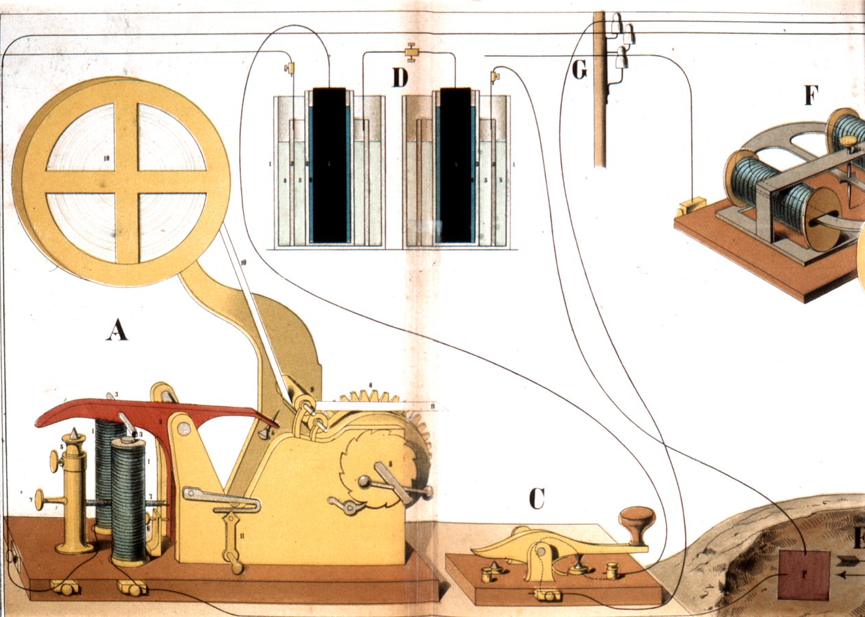 Morse-sähkötulostuslennätin, c1882 tekijältä Unbekannt