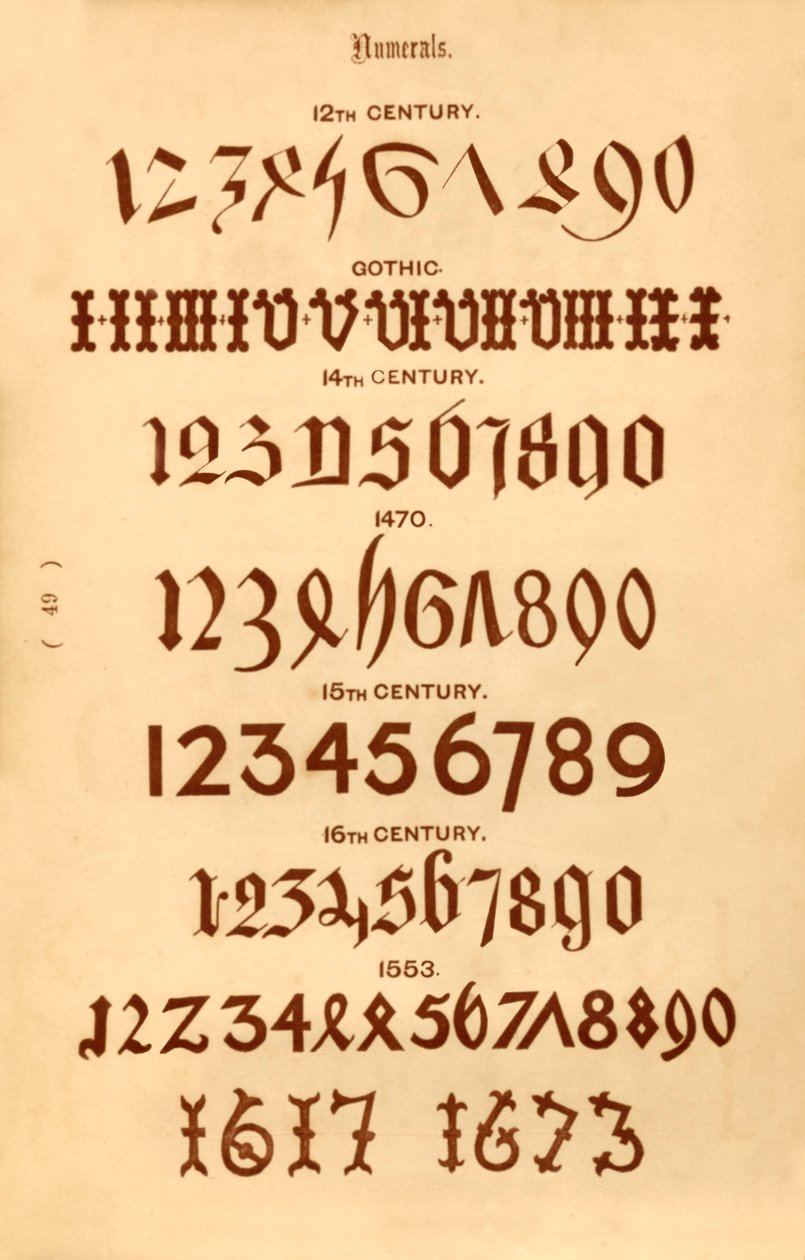 Numerot, 1862 tekijältä Unbekannt