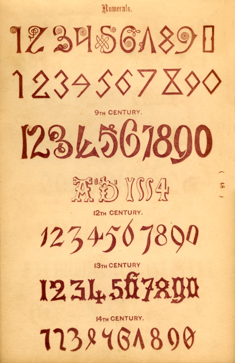 Numerot, 1862 tekijältä Unbekannt