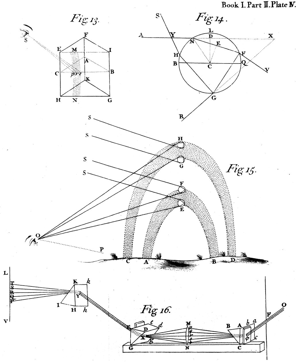 Sir Isaac Newton, 1704, havainnoi ja kuvaa optisia ilmiöitä tekijältä Unbekannt