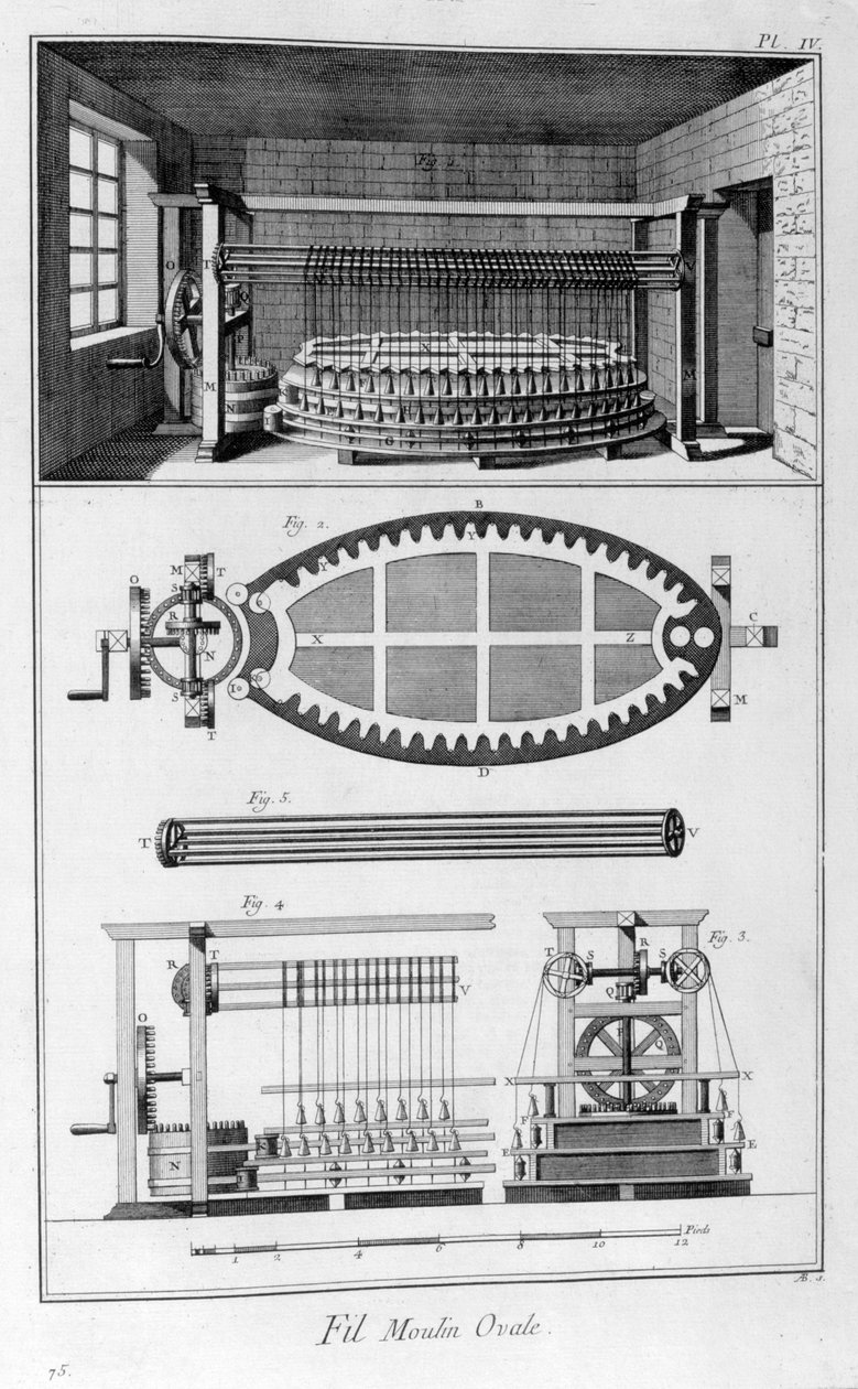 Soikea mylly, 1751-1777 tekijältä Unbekannt