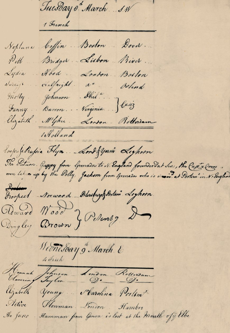 Arrival and Loss Book -sivu Lloydsissa, 1774, 1928 tekijältä Unbekannt