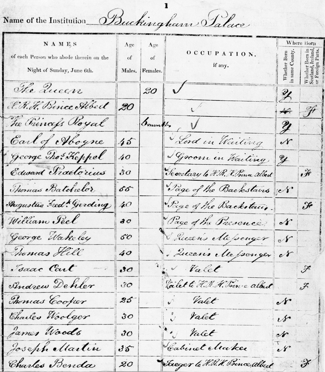 Sivu Buckinghamin palatsin väestönlaskennasta vuodelta 1841 tekijältä Unbekannt