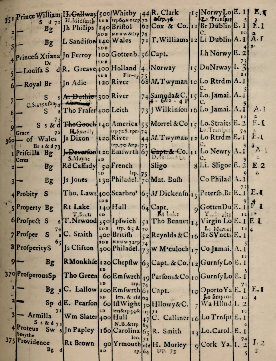 Rekisterin sivu 1775-6, 1928 tekijältä Unbekannt
