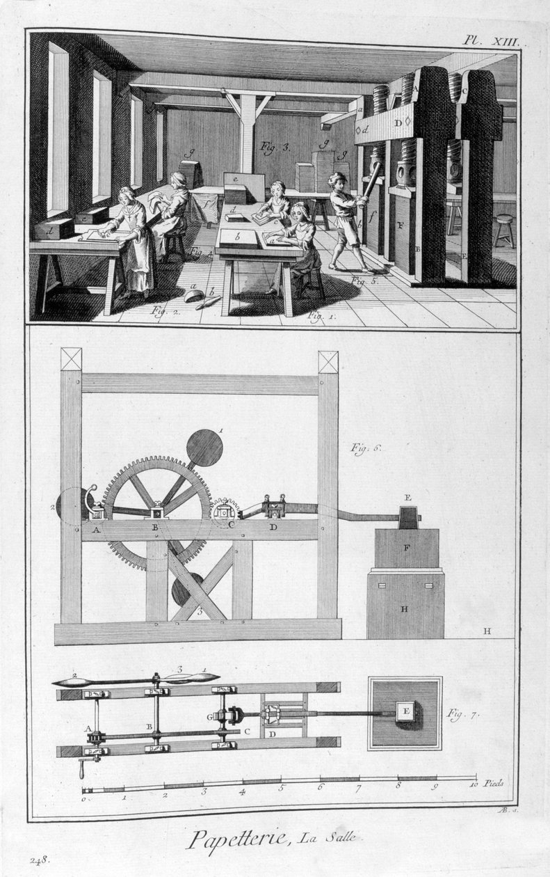 Paperinvalmistus, 1751-1777 tekijältä Unbekannt