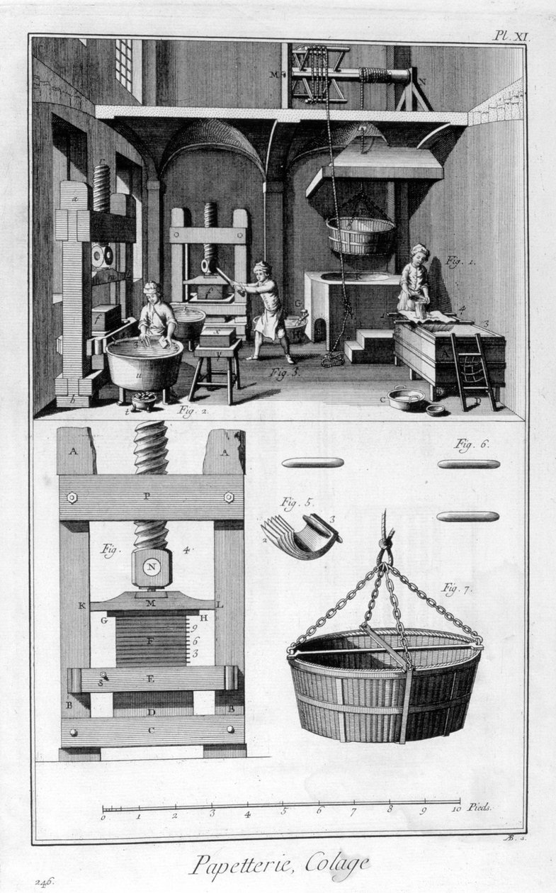 Paperinvalmistus, 1751-1777 tekijältä Unbekannt