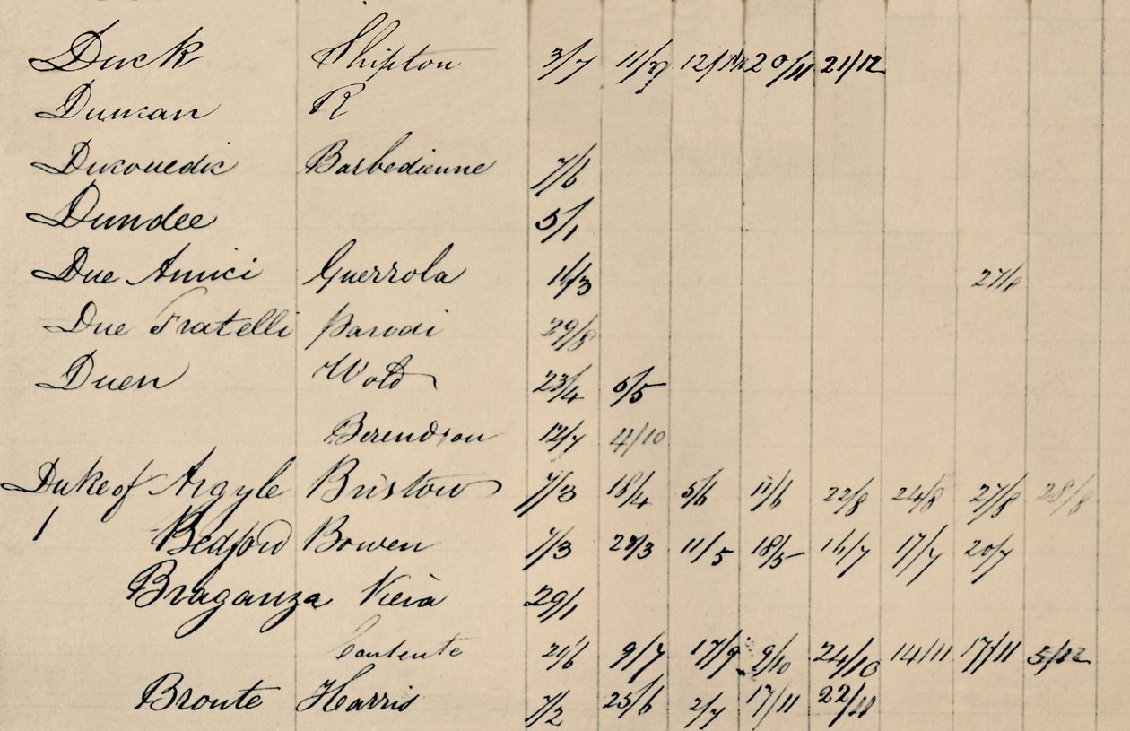 Lloyds-luettelon alkuperäisen hakemiston osasivu, 1800-luku, 1928 tekijältä Unbekannt