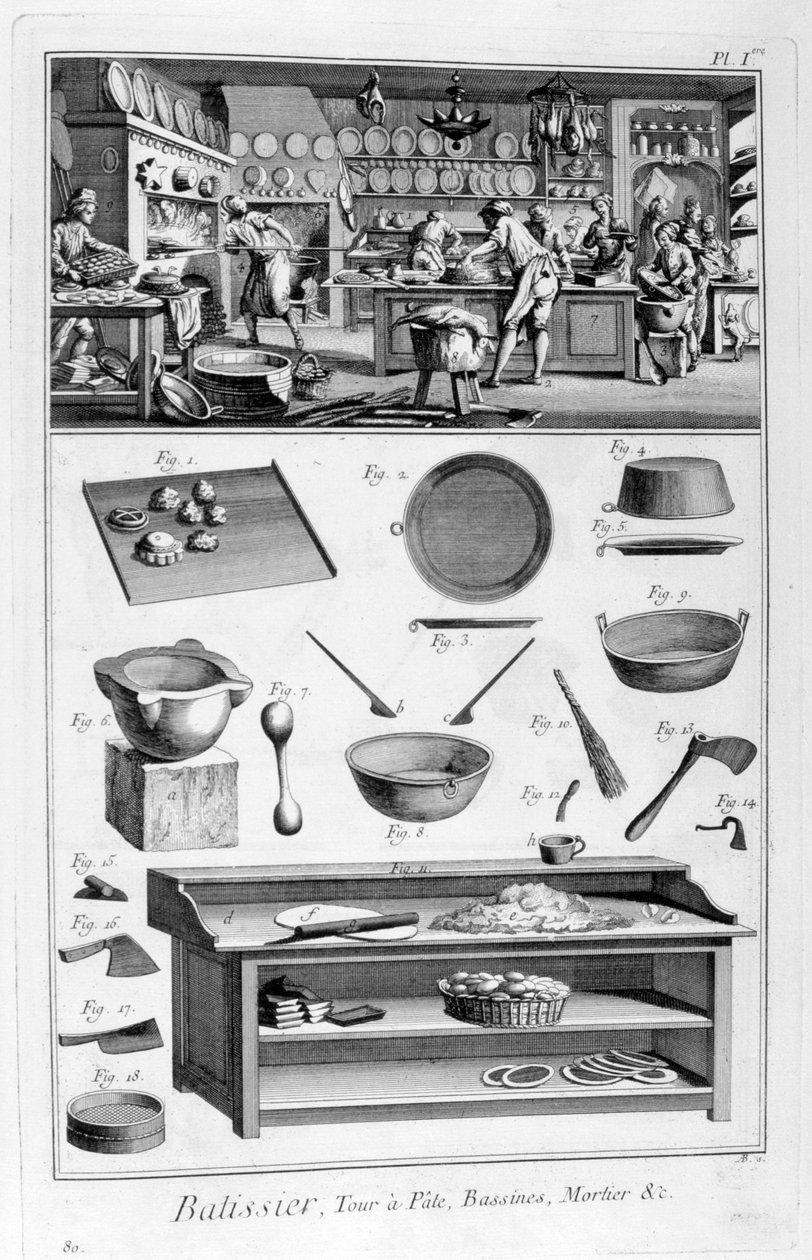 Patisserie, 1751-1777 tekijältä Unbekannt