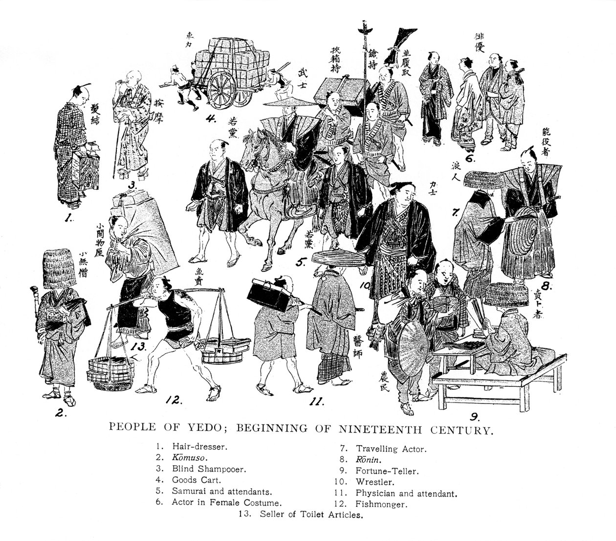 Edon kansa, Japani, 1800 1904 tekijältä Unbekannt