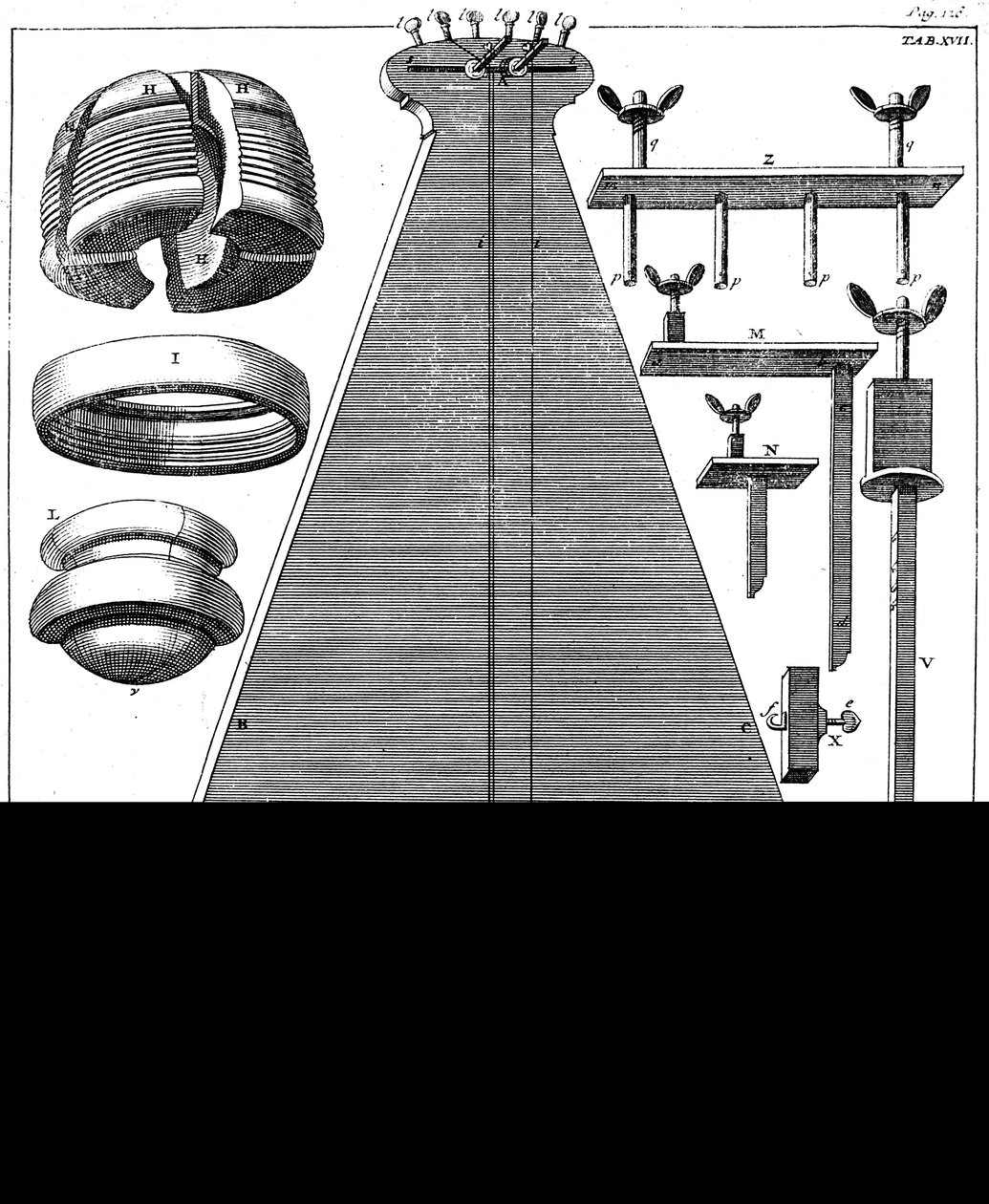 Lyömäsoittimet, 1725 tekijältä Unbekannt