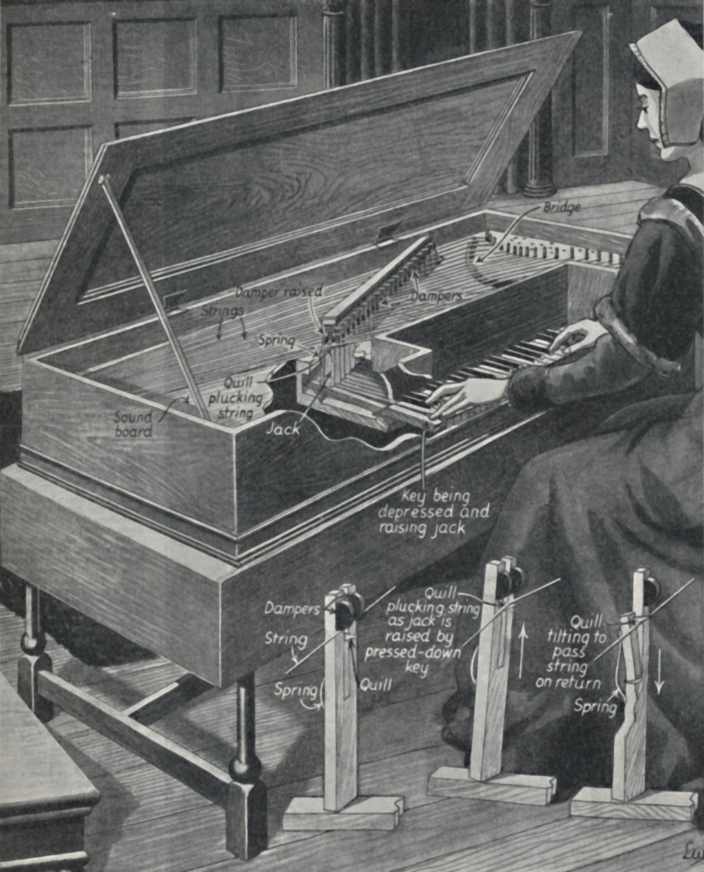 Playing the Virginal in Olden Times, c1934 tekijältä Unbekannt