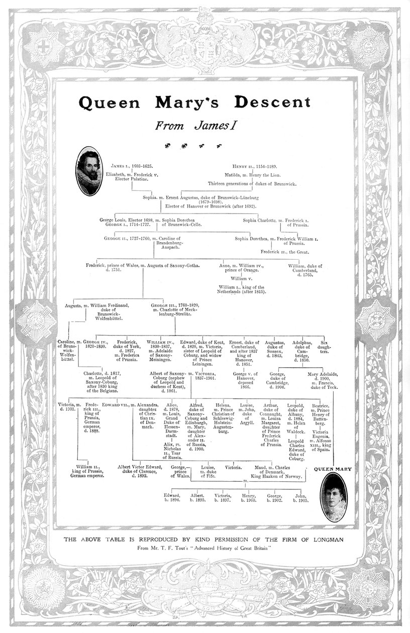 Queen Marys Descent James I:stä, 1910 tekijältä Unbekannt
