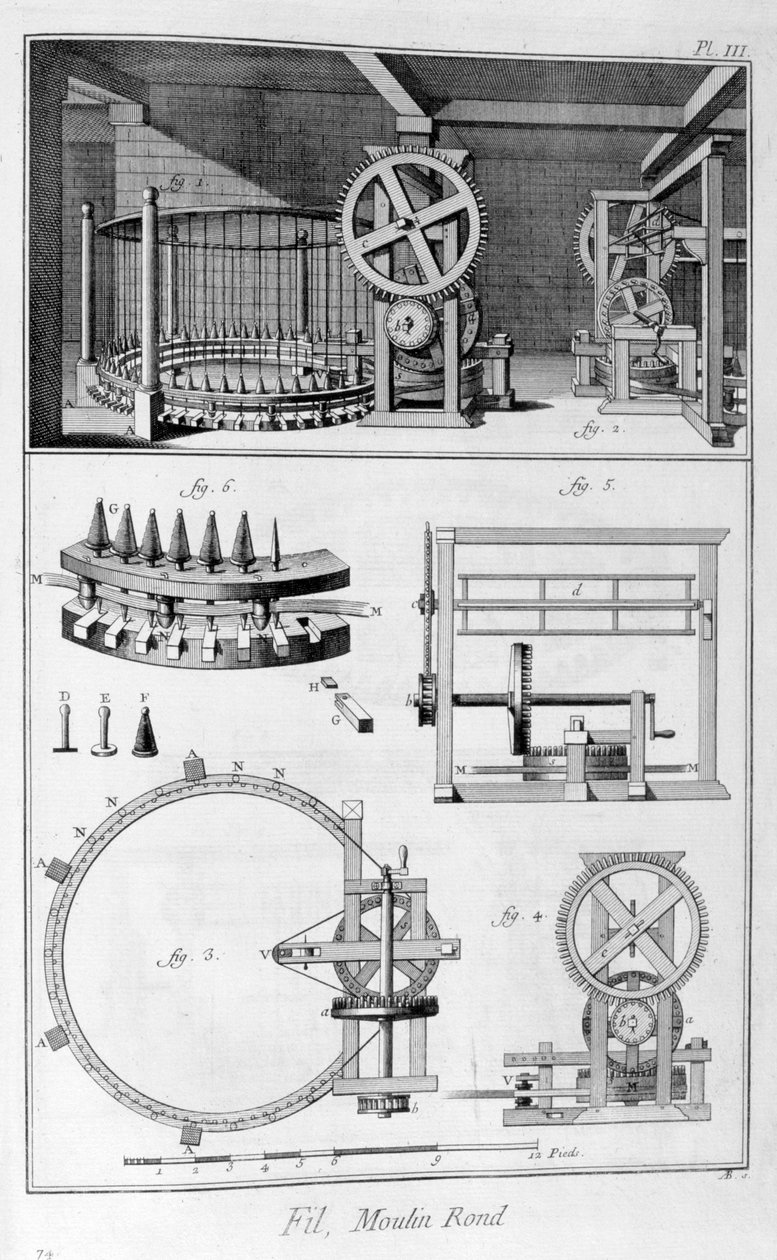 Pyöreä mylly, 1751-1777 tekijältä Unbekannt