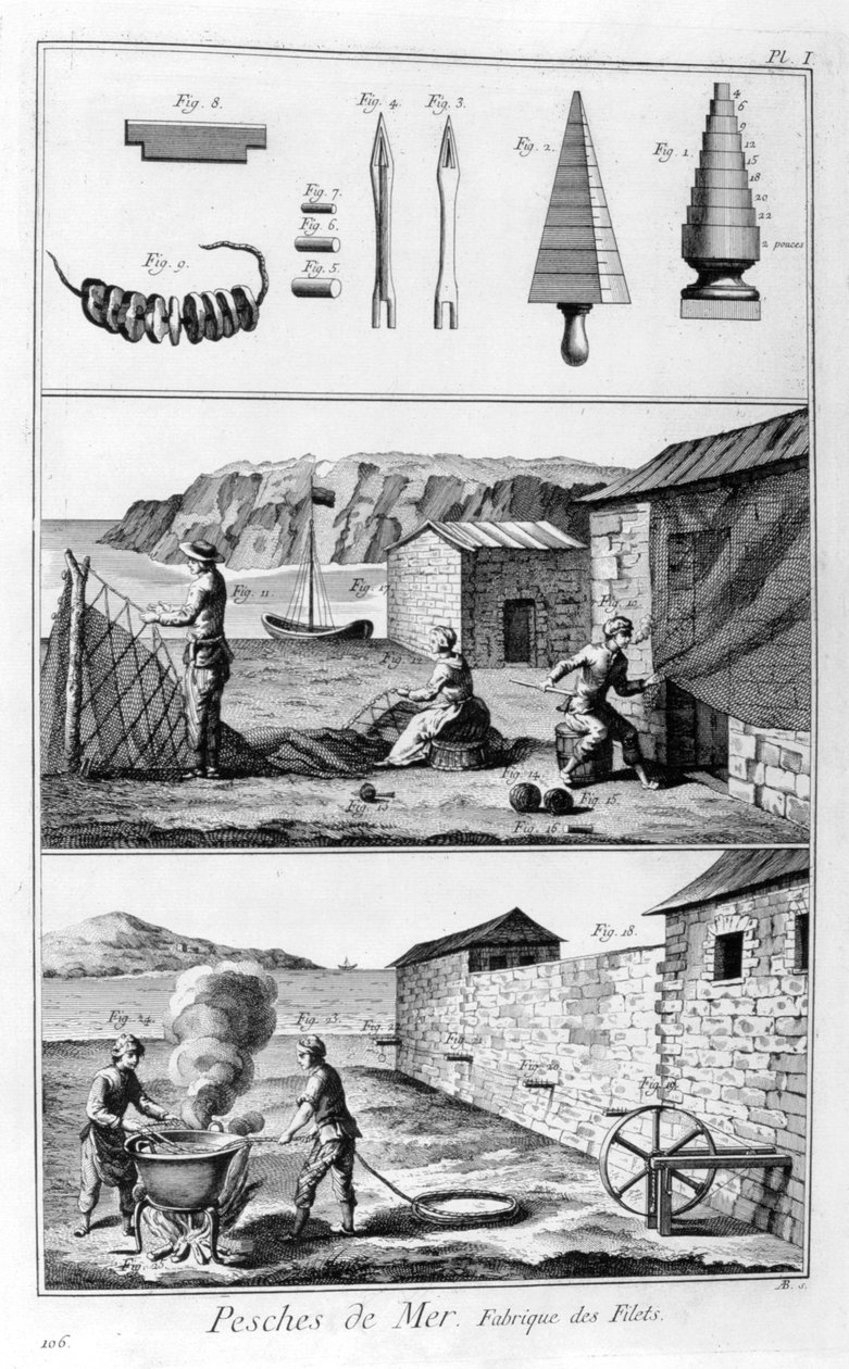 Merikalastus, verkkojen valmistus, 1751-1777 tekijältä Unbekannt