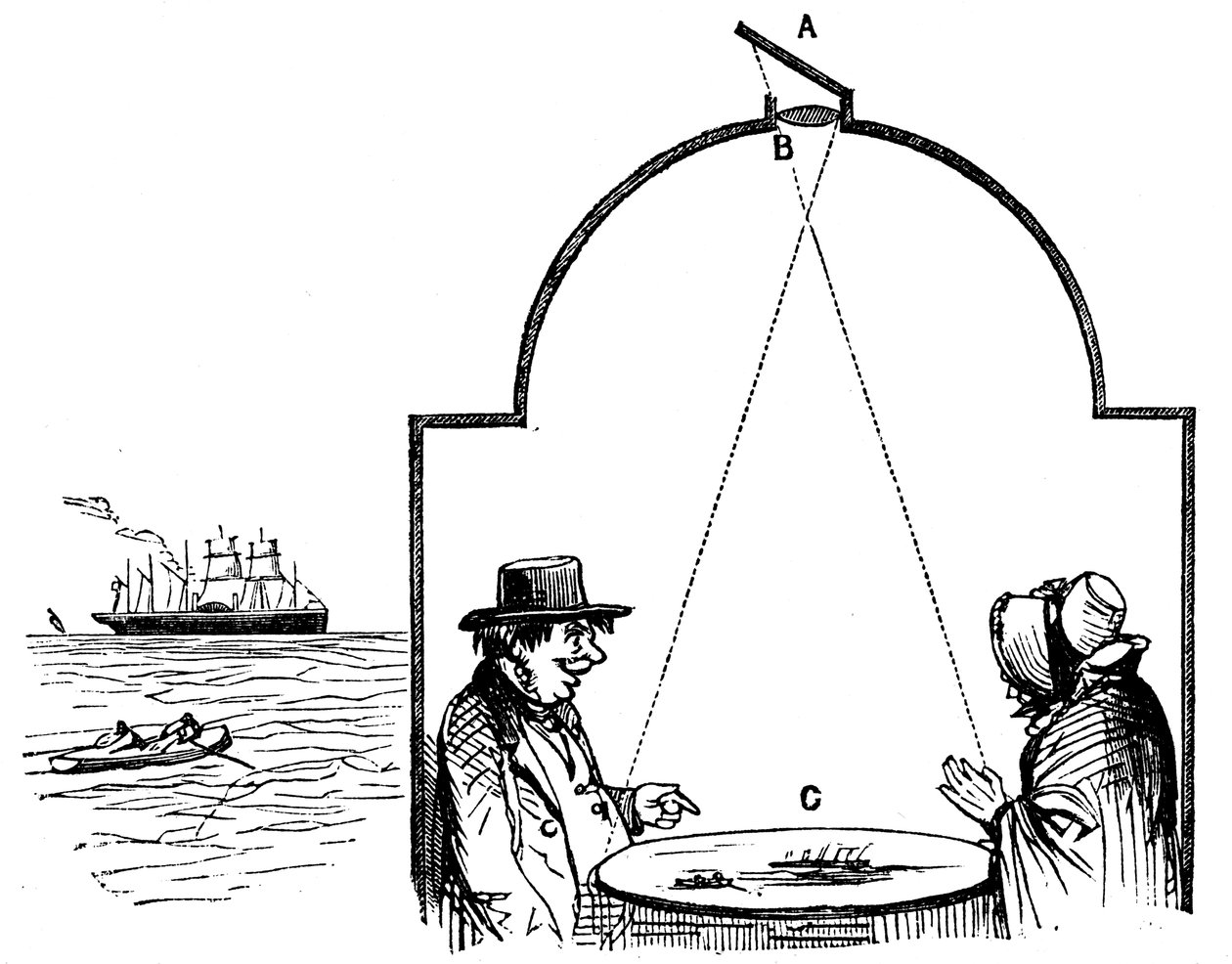 Merenrantavieraat vierailemassa camera obscurassa, 1862. tekijältä Unbekannt