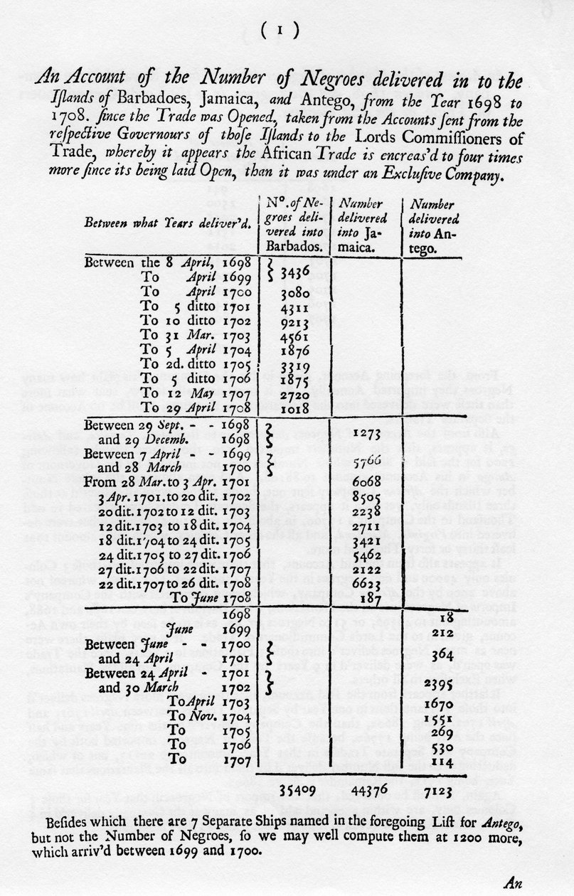 Orjuustilit, 1698-1701 1965 tekijältä Unbekannt