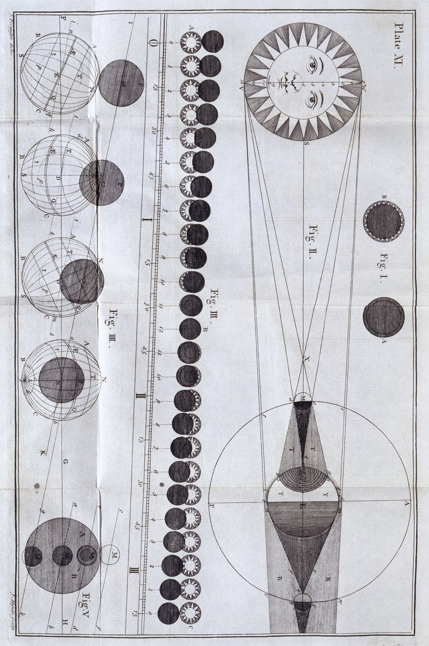 Auringon- ja kuunpimennykset, 1785 tekijältä Unbekannt