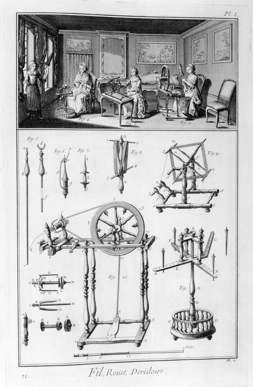 Pyörre, 1751-1777 tekijältä Unbekannt