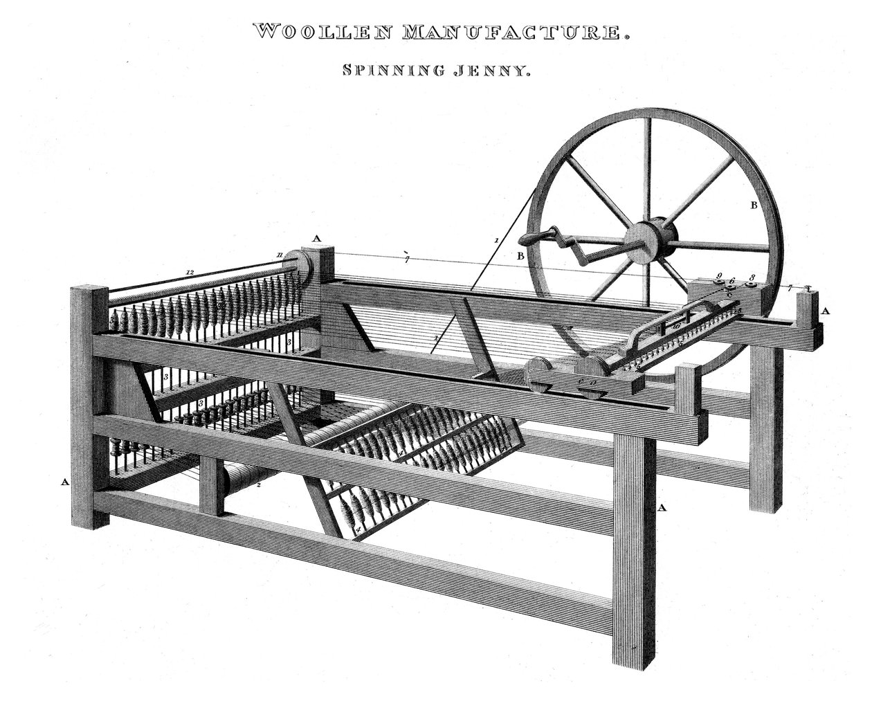 Pyörivä Jenny, 1820 tekijältä Unbekannt