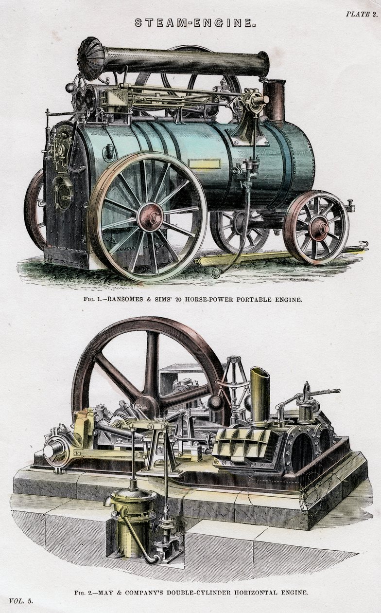 Höyrykone, 1800-luku tekijältä Unbekannt