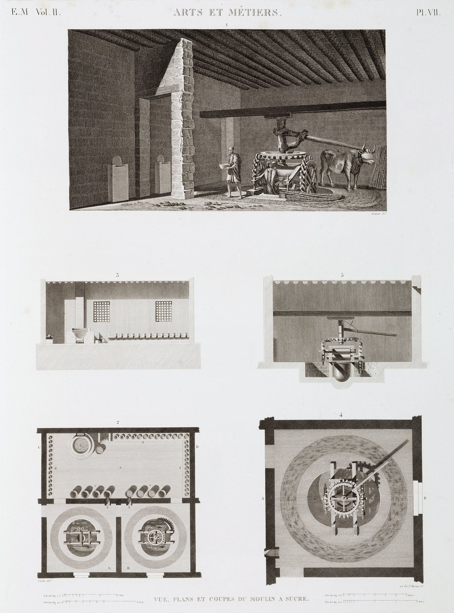 Sokeri Sokeritehdas, Egypti, n. 1798 tekijältä Unbekannt