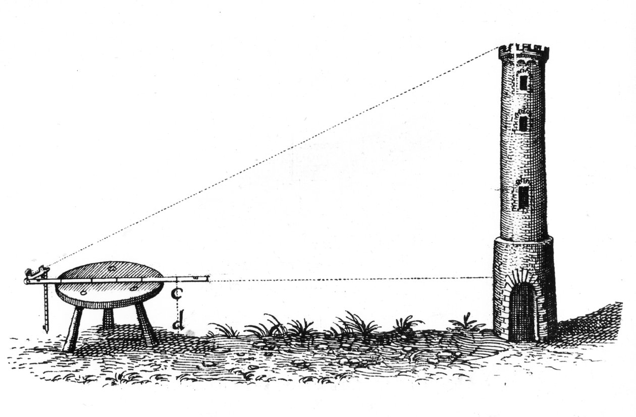 Maanmittaus, 1600-luvun alku tekijältä Unbekannt