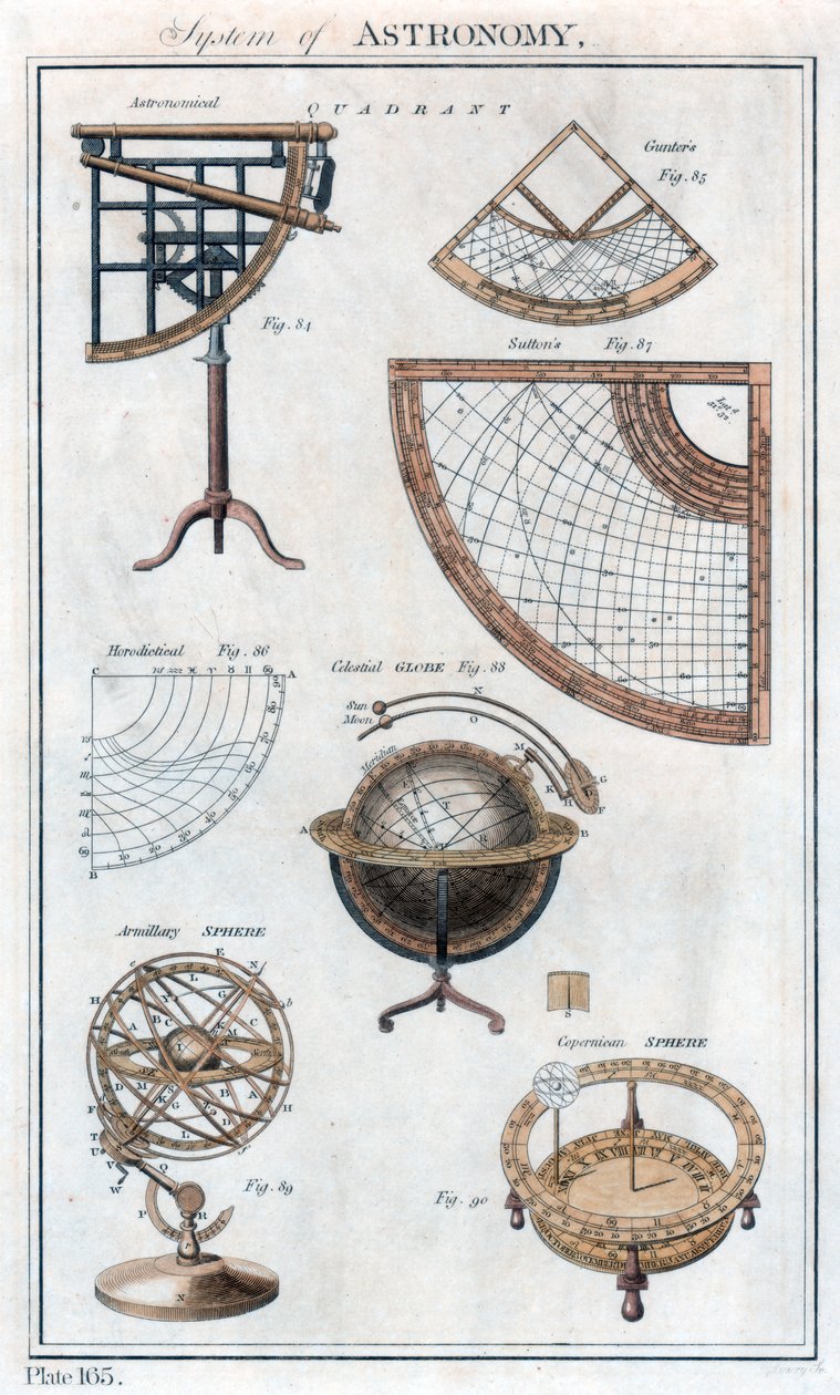 System of Astronomy, c1790 tekijältä Unbekannt