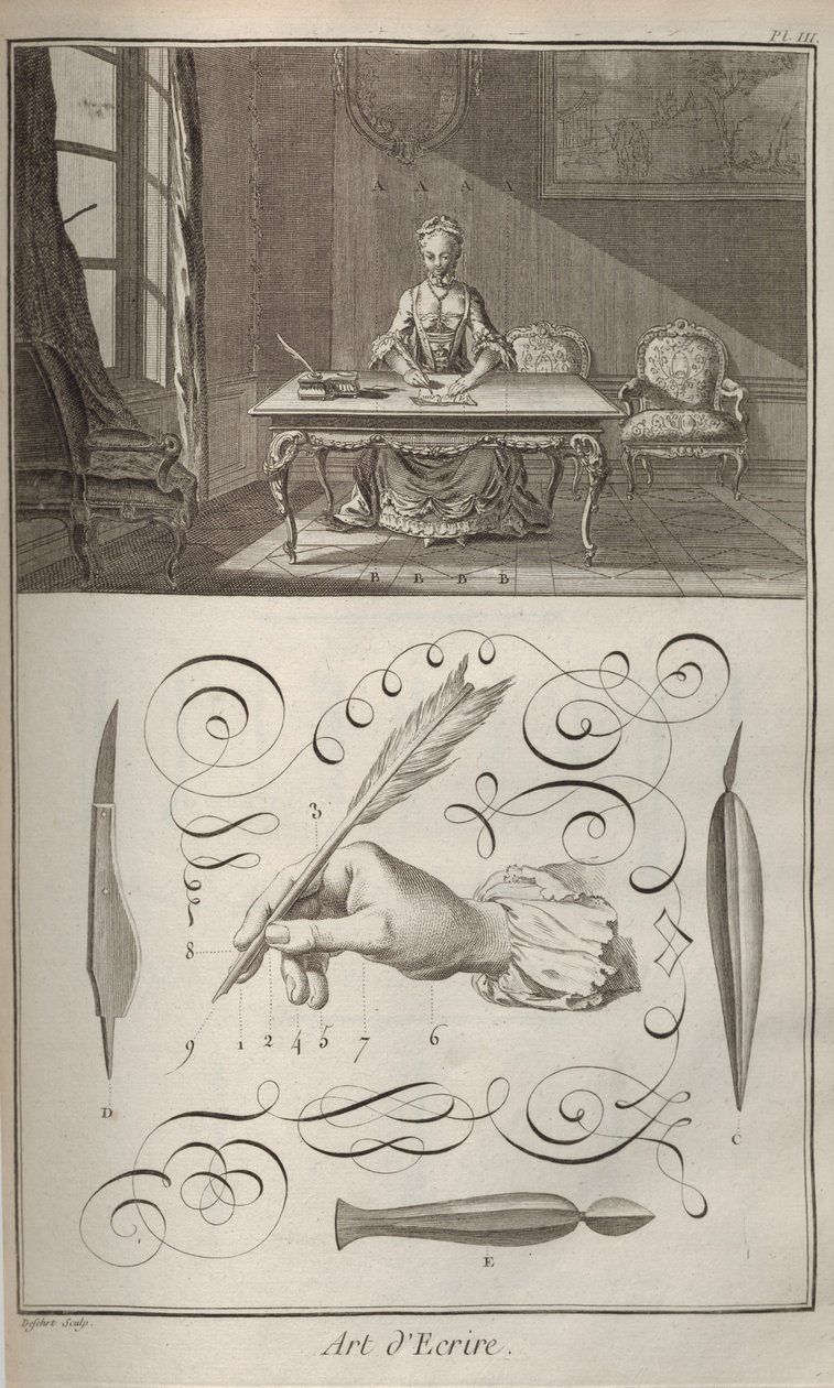 Kirjoittamisen taito. Denis Diderot
