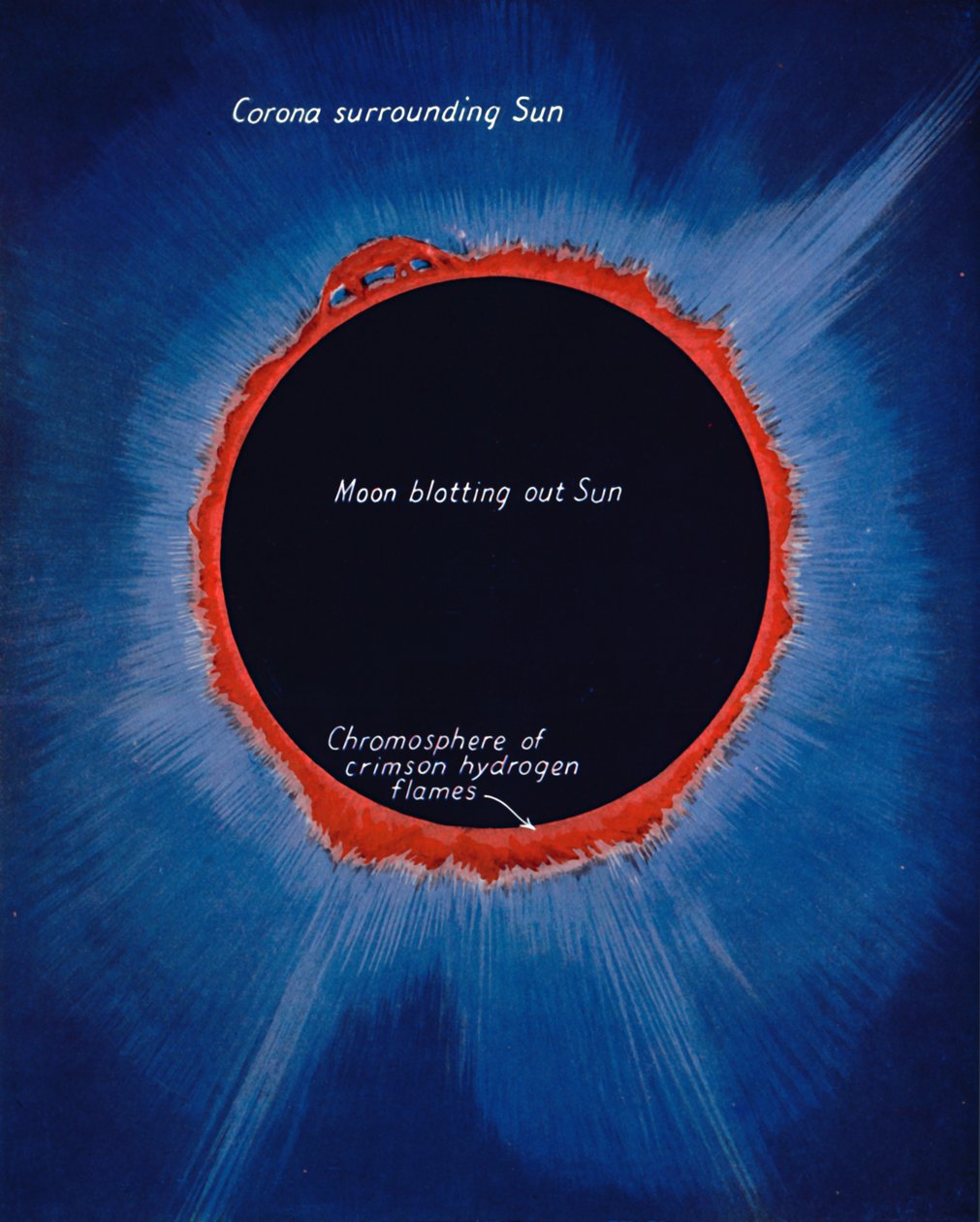 Auringon kirkkaus pimennettynä, 1935 tekijältä Unbekannt