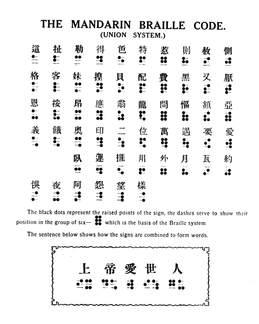 Mandarin Braille Code Union System, 1919 tekijältä Unbekannt