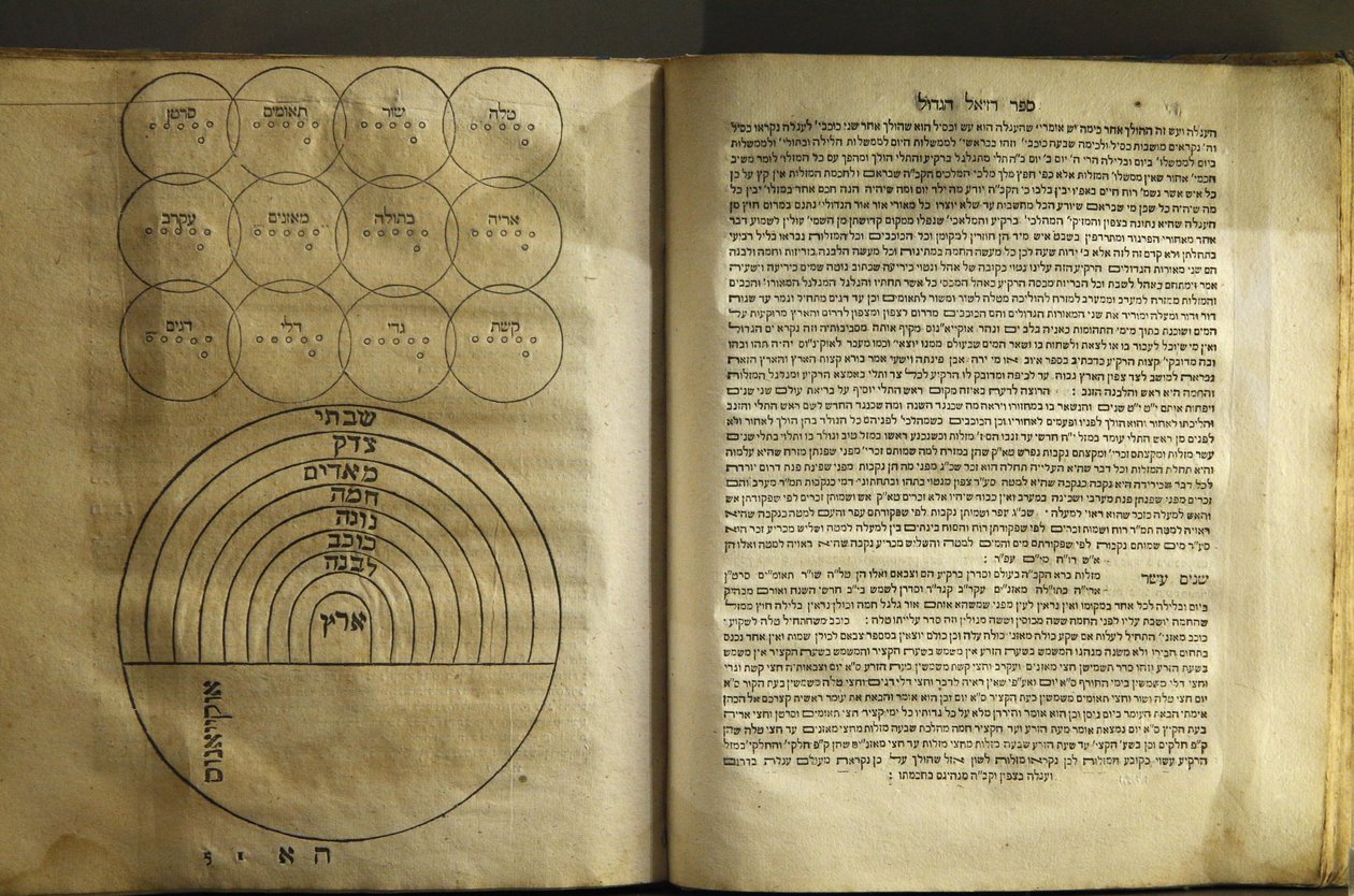 Juutalaisen taiteen ja historian museo Pariisissa Kokoelma kabbalististen kirjailijoiden taikuutta ja kosmologiaa koskevia tekstejä 1701, Pariisi, Ranska tekijältä Unbekannt