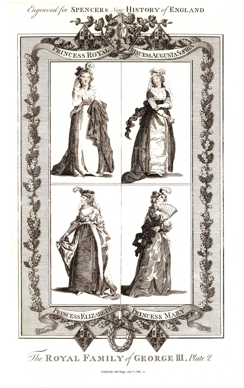 George III:n kuninkaallinen perhe, julkaisija Alexander Hogg 18. tammikuuta 1794. Taulu 2 tekijältä Unbekannt
