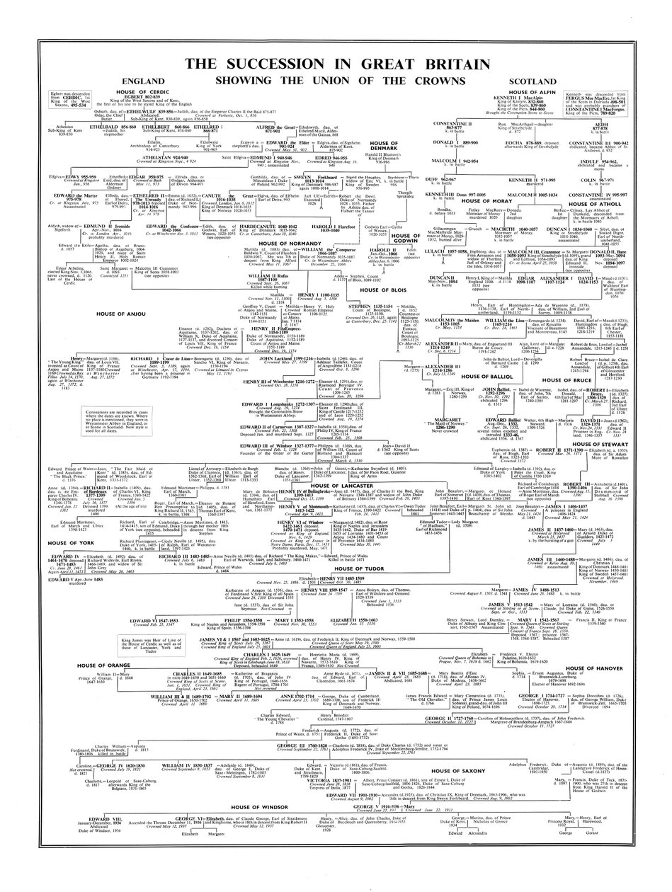 The Succession in Great Britain, Showing the Union of the Crowns, 1900-luvun loppu tekijältä Unbekannt