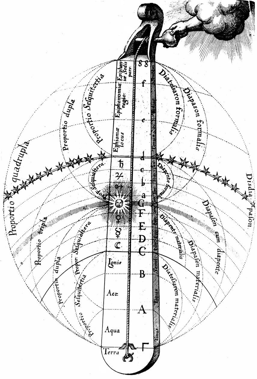 Universumin jumalallinen harmonia, c1617 tekijältä Unbekannt