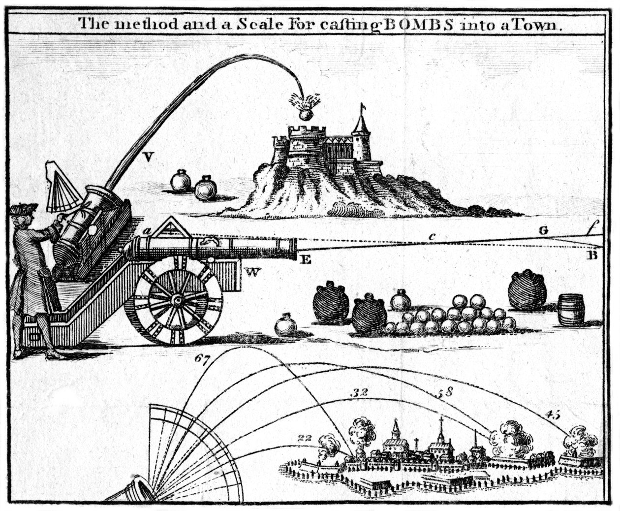 Menetelmä ja mittakaava pommien heittämiseksi kaupunkiin, 1748 tekijältä Unbekannt