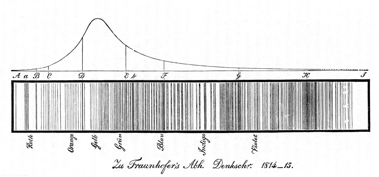 Auringon spektri, 1814 tekijältä Unbekannt