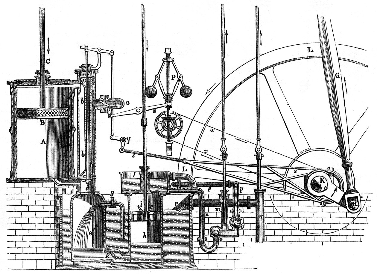 James Wattsin kaksitoimisen moottorin työosat, 1866 tekijältä Unbekannt