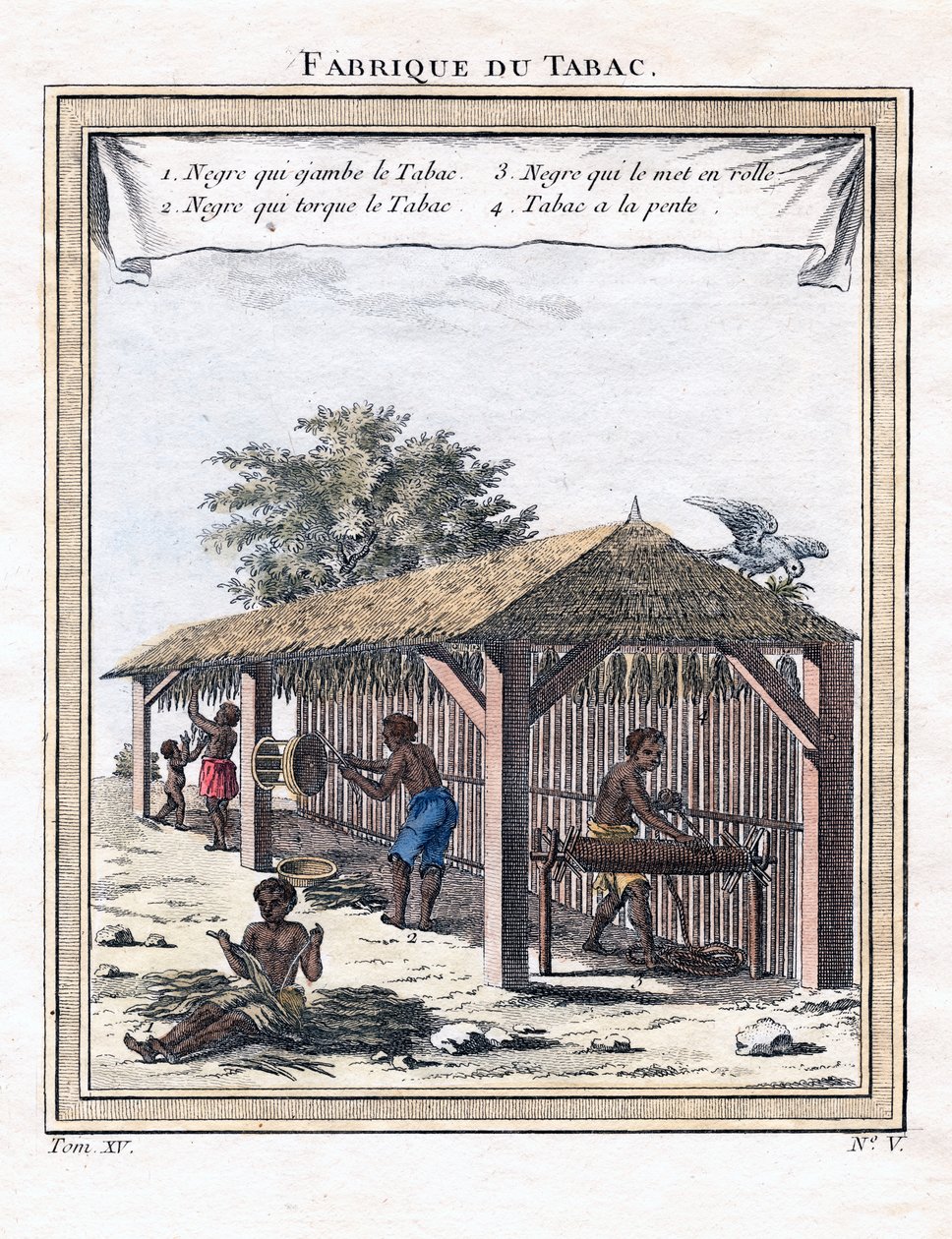 Tupakkatehdas, 1780 tekijältä Unbekannt