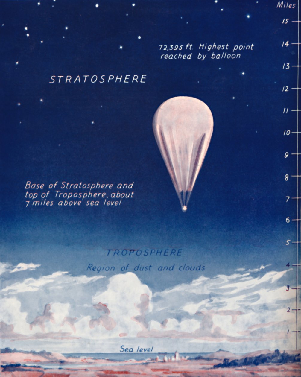 Matkalla 14 mailia ylös stratosfäärissä, 1935 tekijältä Unbekannt
