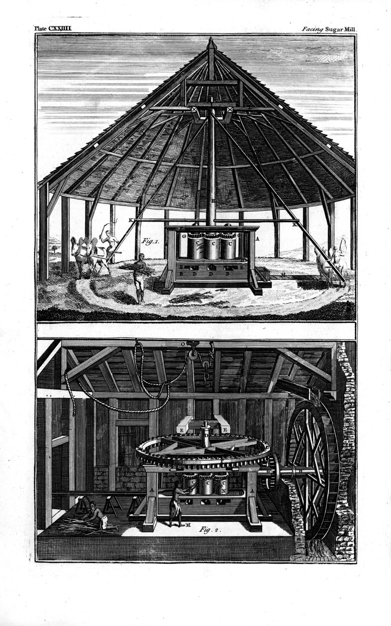 Kaksi sokeritehdasta, Länsi-Intia, 1764 tekijältä Unbekannt